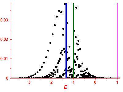 Strength function